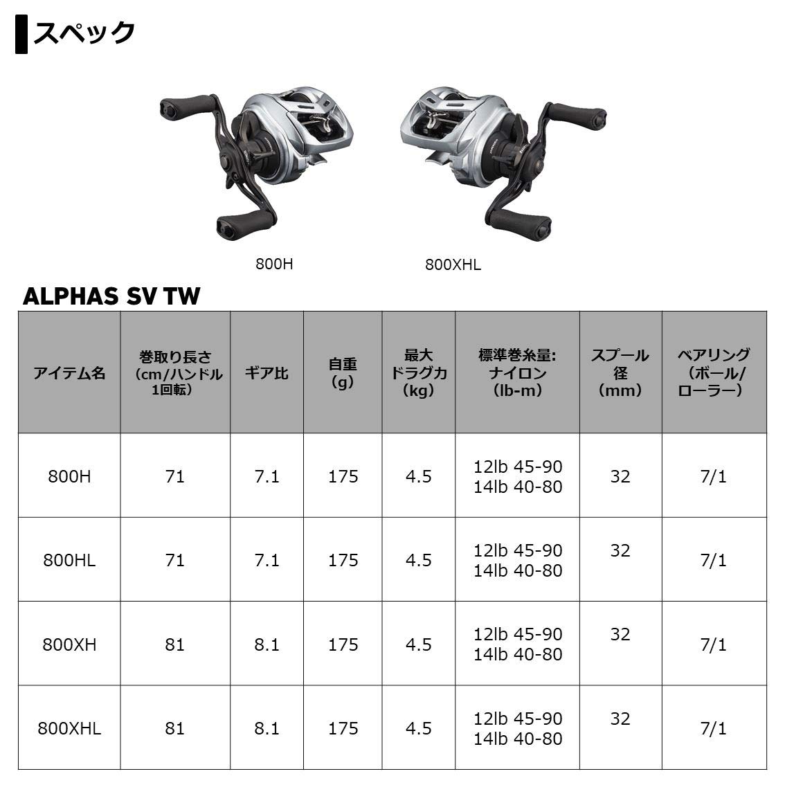 다이와 알파스 SV TW 800H 베이트릴 좌핸들 21년형 이미지 6