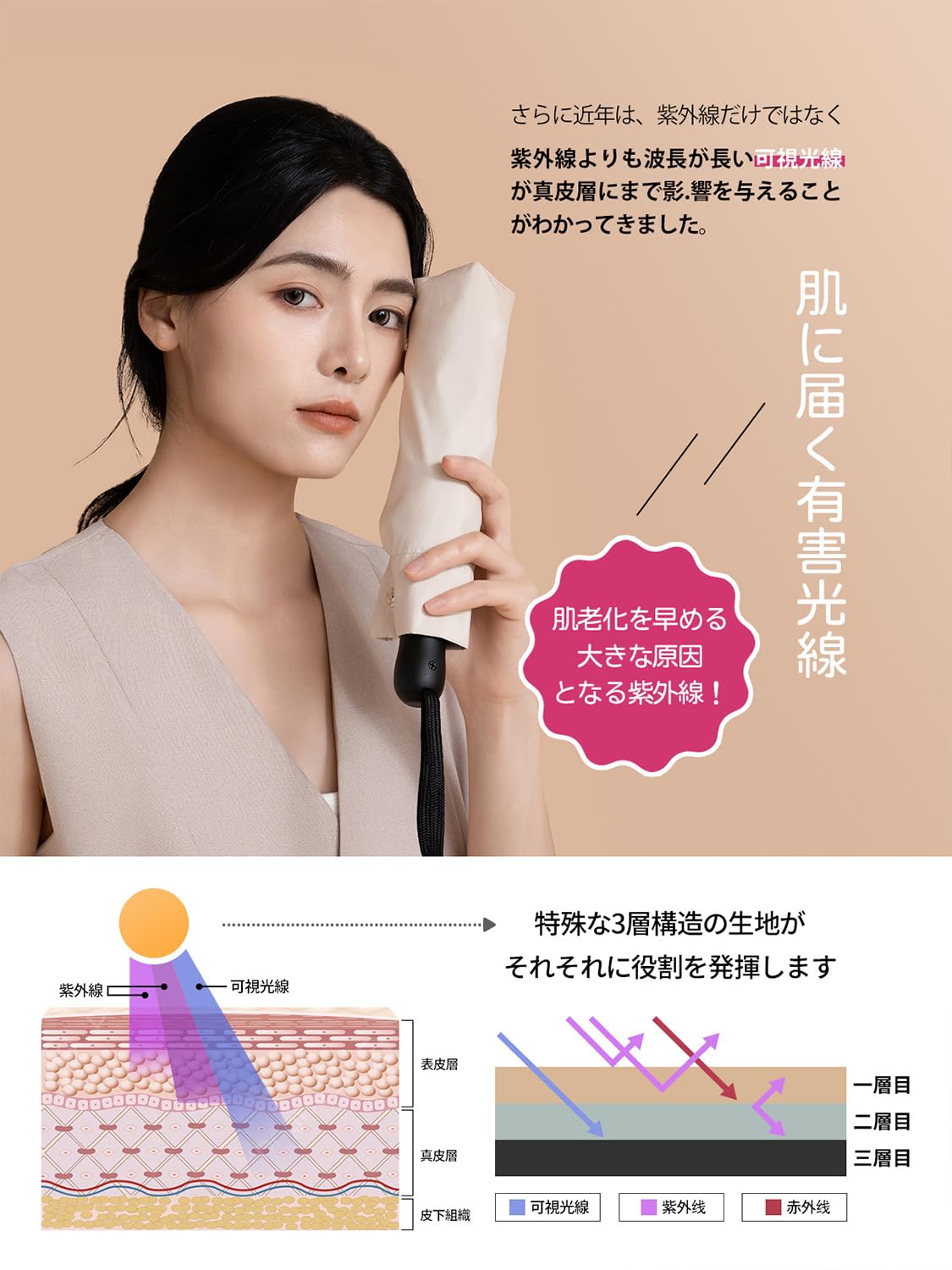 콘치와 5초폴딩 형상기억 초경량 자동 접이식 양우산 완전차광 화이트（220g） 이미지 4