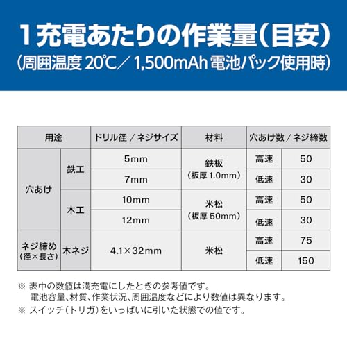 교세라 MBD-72 블루 7.2V 충전 드라이버 드릴 이미지 8