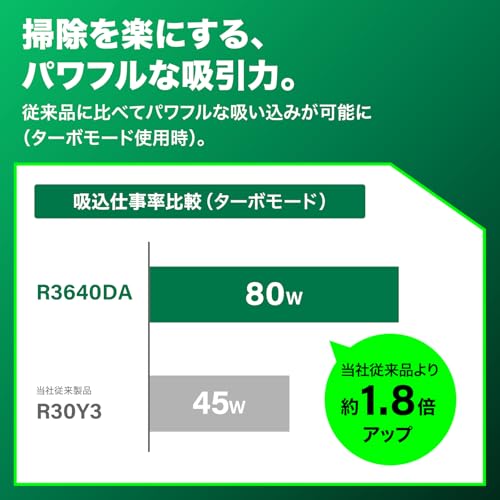 하이코키 R3640DA XPSZ 18L 무선 소형 집진기 더스트백 분진전용 배터리 충전기 이미지 2