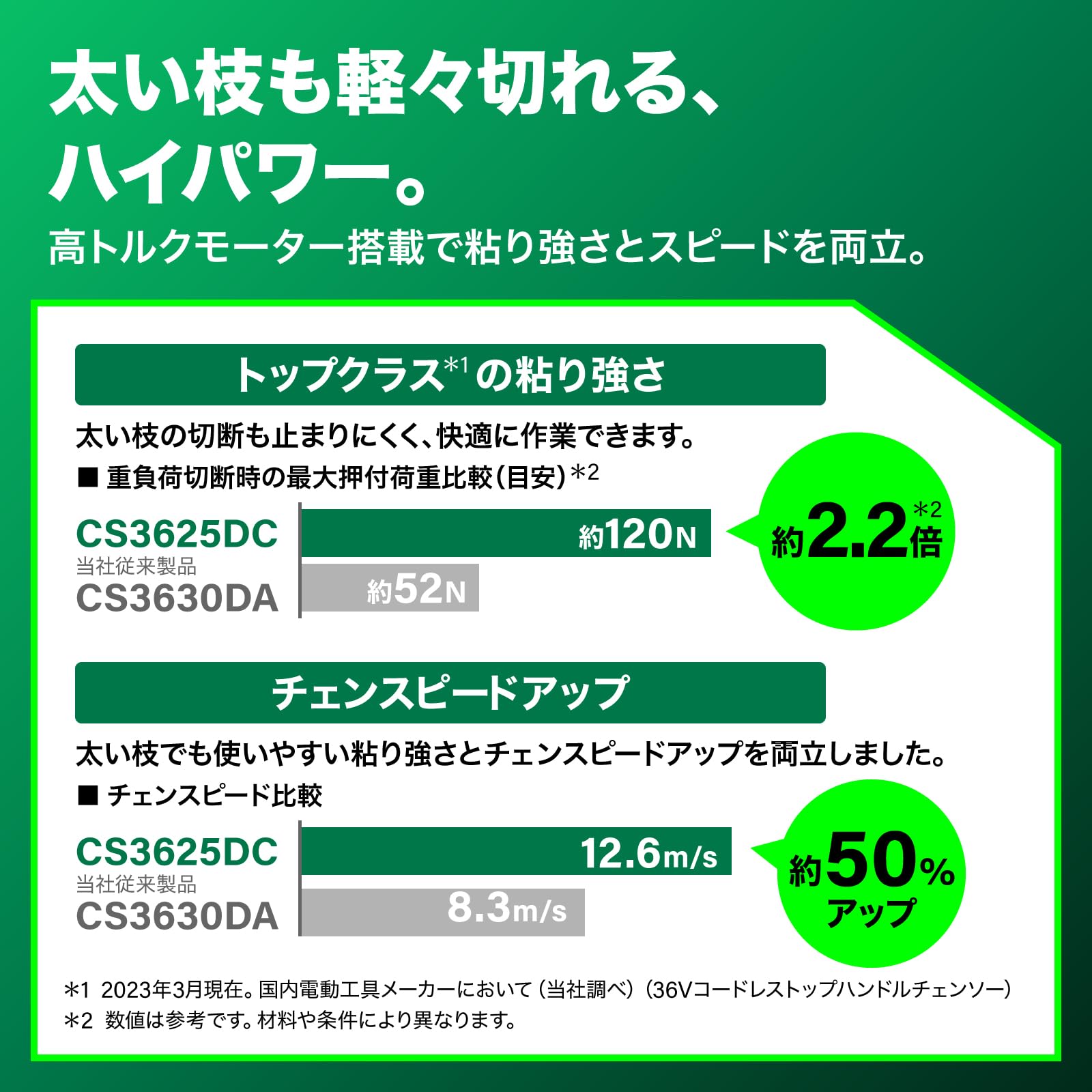 하이코키 CS3625DC 250mm 충전 체인톱 본체만 배터리별매 이미지 5