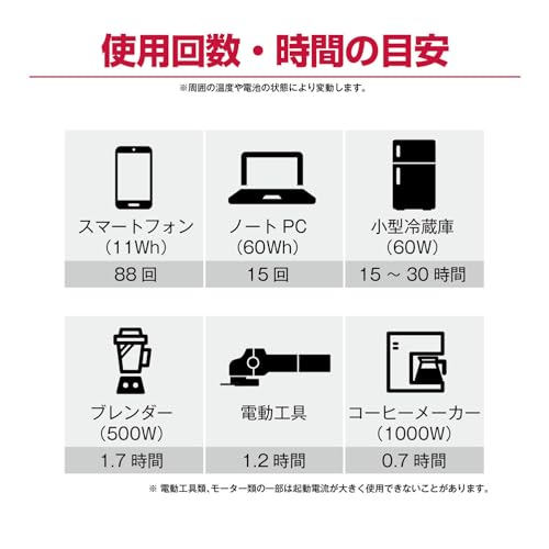 교세라 DPS1000 블랙 1000W 휴대용 파워뱅크 대용량 보조배터리 이미지 4