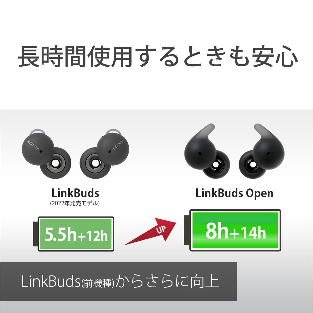 소니 LinkBuds 링크버즈 오픈 화이트 WF-L910 오픈형 블루투스 이어폰 이미지 7
