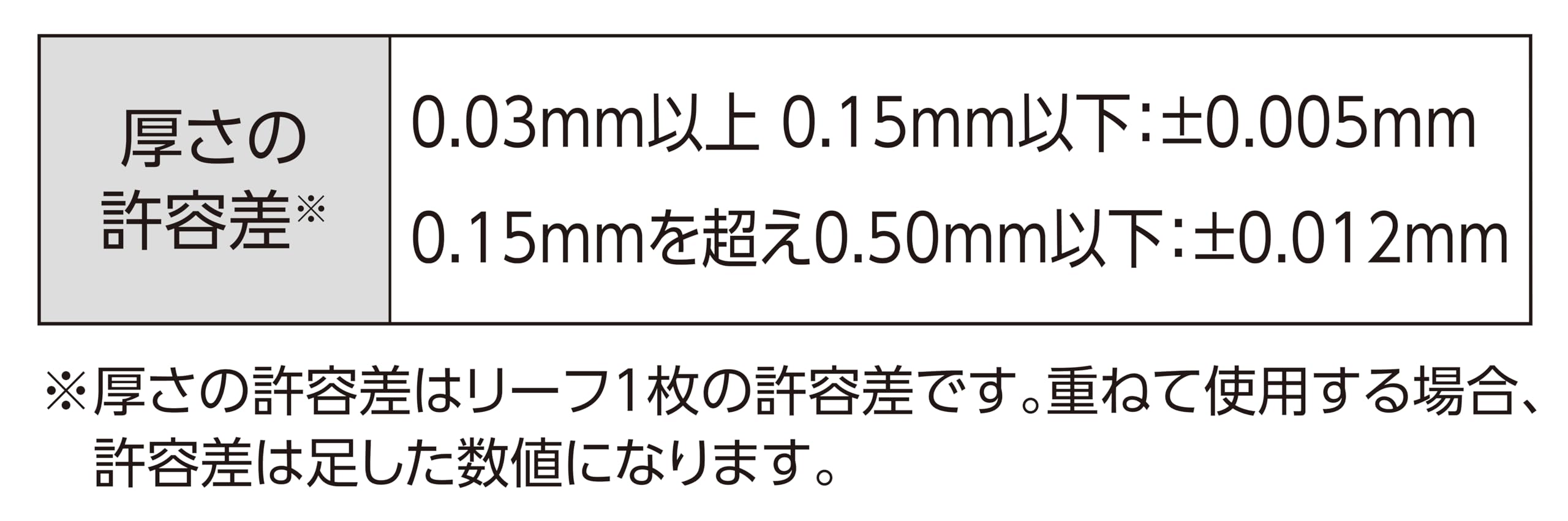 신와 73781 150mm 9매입 틈새게이지 이미지 5