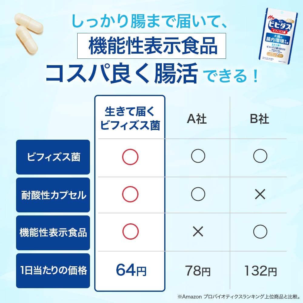 모리나가 비피더스 BB536 45일분 유산균 장 건강 알뜰 정기배송(30일분+15일분) 이미지 8