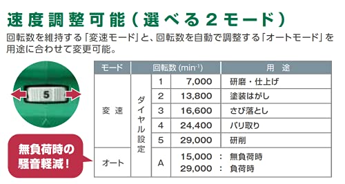하이코키 GP36DB NN 36V 충전식 핸드 그라인더 베어툴 패들스위치 무단변속 이미지 3