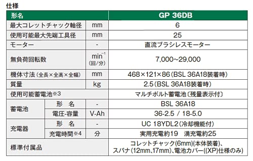 하이코키 GP36DB NN 36V 충전식 핸드 그라인더 베어툴 패들스위치 무단변속 이미지 5