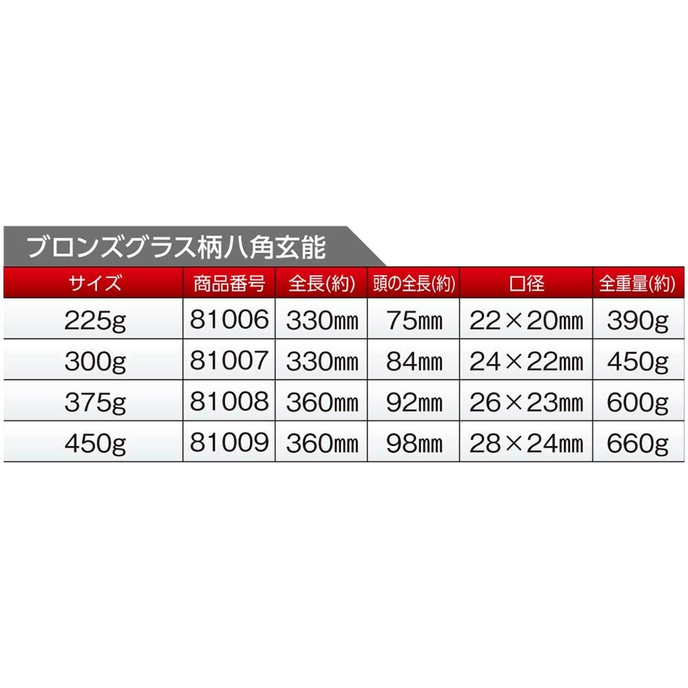 도규 팔각현옹 450g 브론즈 목공망치 이미지 2