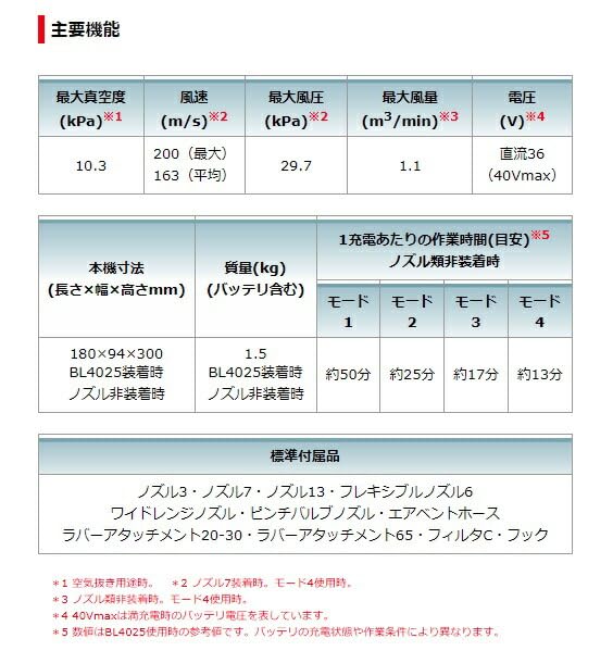 마키타 AS001GRD 40Vmax 충전식 에어 더스터 세트 이미지 8