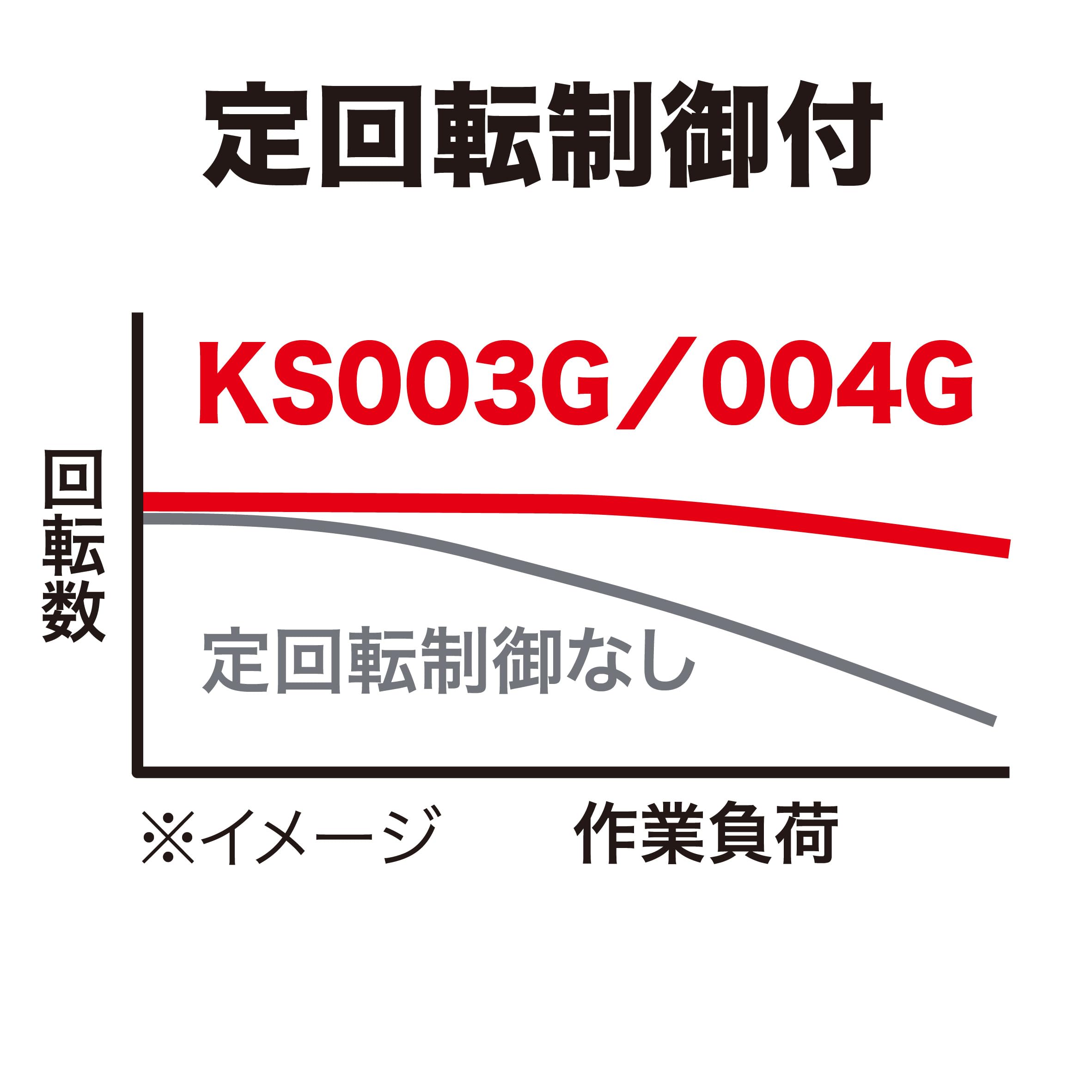 마키타 KS003GRDX 125mm 40Vmax 충전식 방진 원형톱 세트 이미지 4
