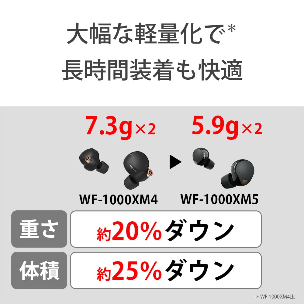소니 WF-1000XM5 플래티넘 실버 무선 노이즈캔슬링 이어폰 이미지 9