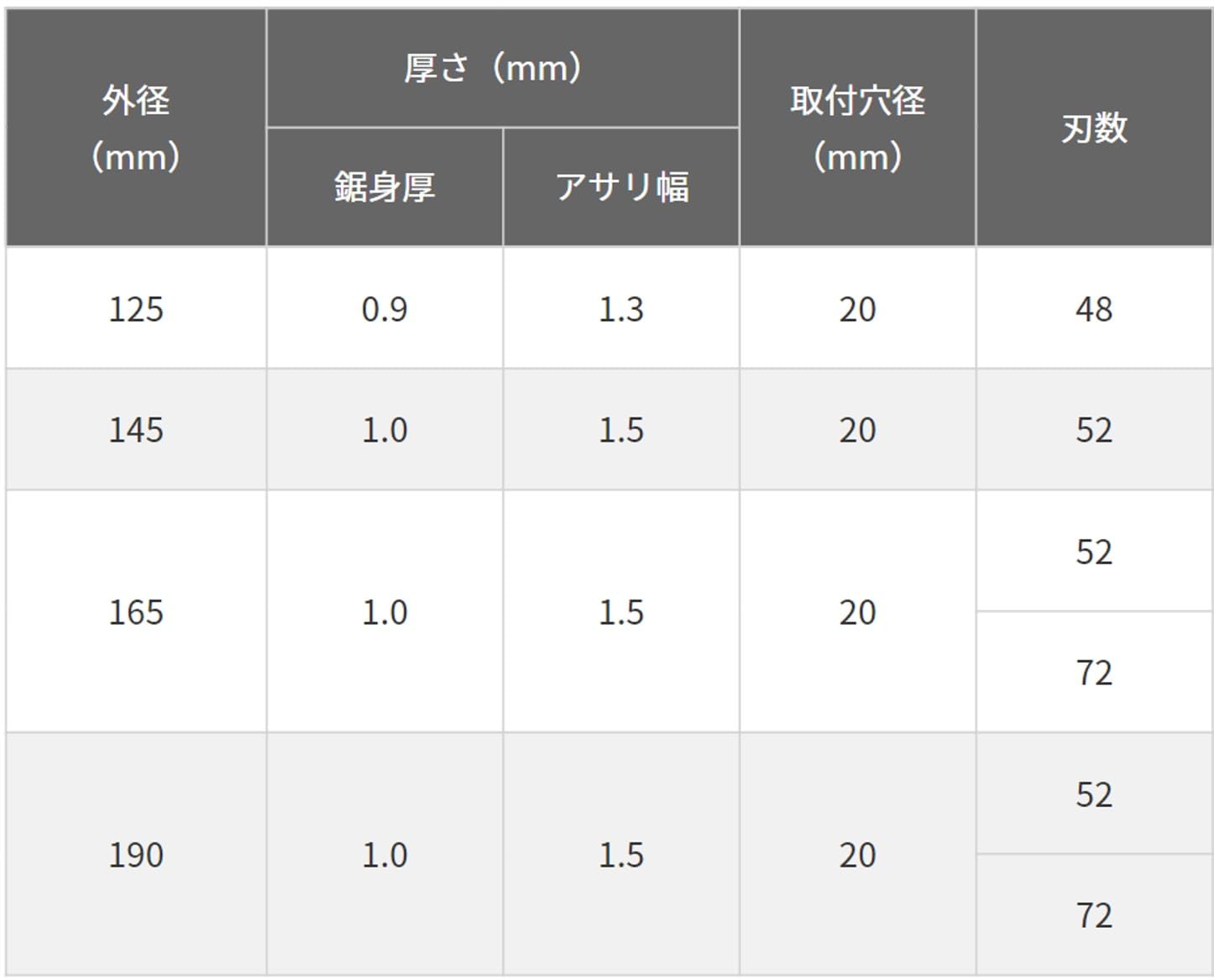 하이코키 블랙2 0023-0586 190mm 52T 원형톱날 12개입 이미지 8