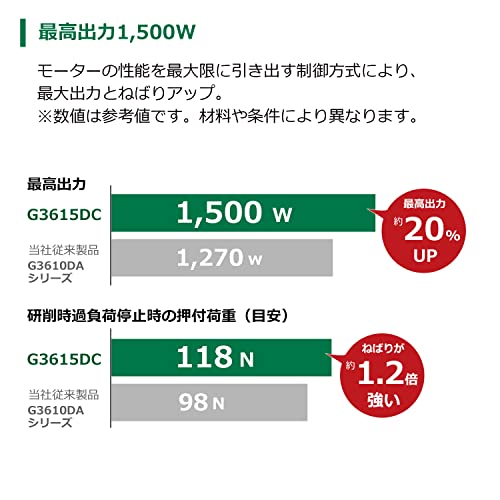 하이코키 36V 충전식 디스크 그라인더 G3615DC NN 150mm 변속 이미지 2