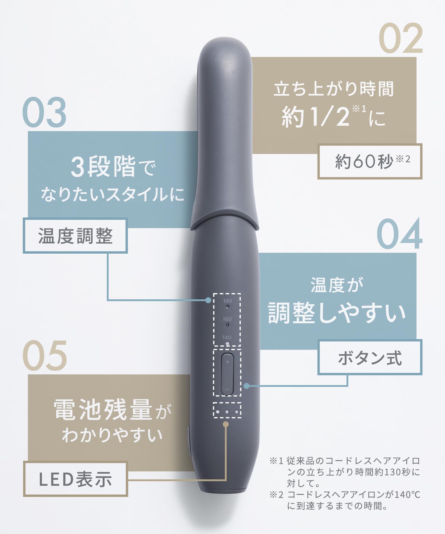 살로니아 블루 SAL26131BL 12mm 무선 스트레이트 헤어 아이론 고데기 이미지 3