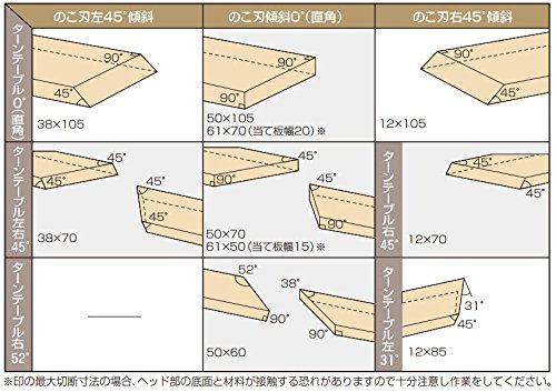 하이코키 C7FCH 탁상용 각도절단기 190mm 양방향경사 레이저 LED 팁쏘포함 이미지 4