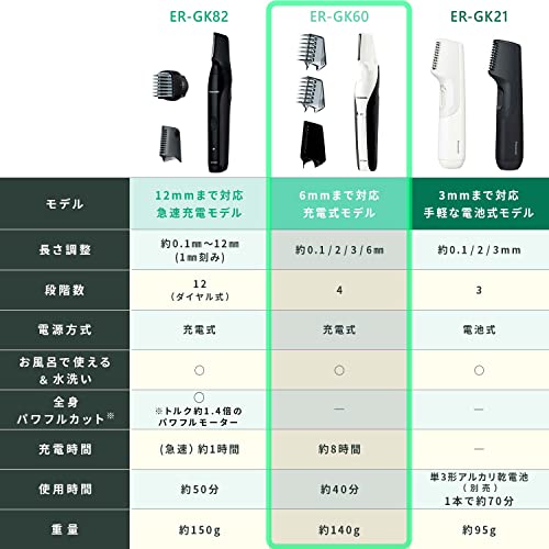 파나소닉 바디트리머 화이트 ER-GK60-W 전신제모기 VIO 방수 이미지 2