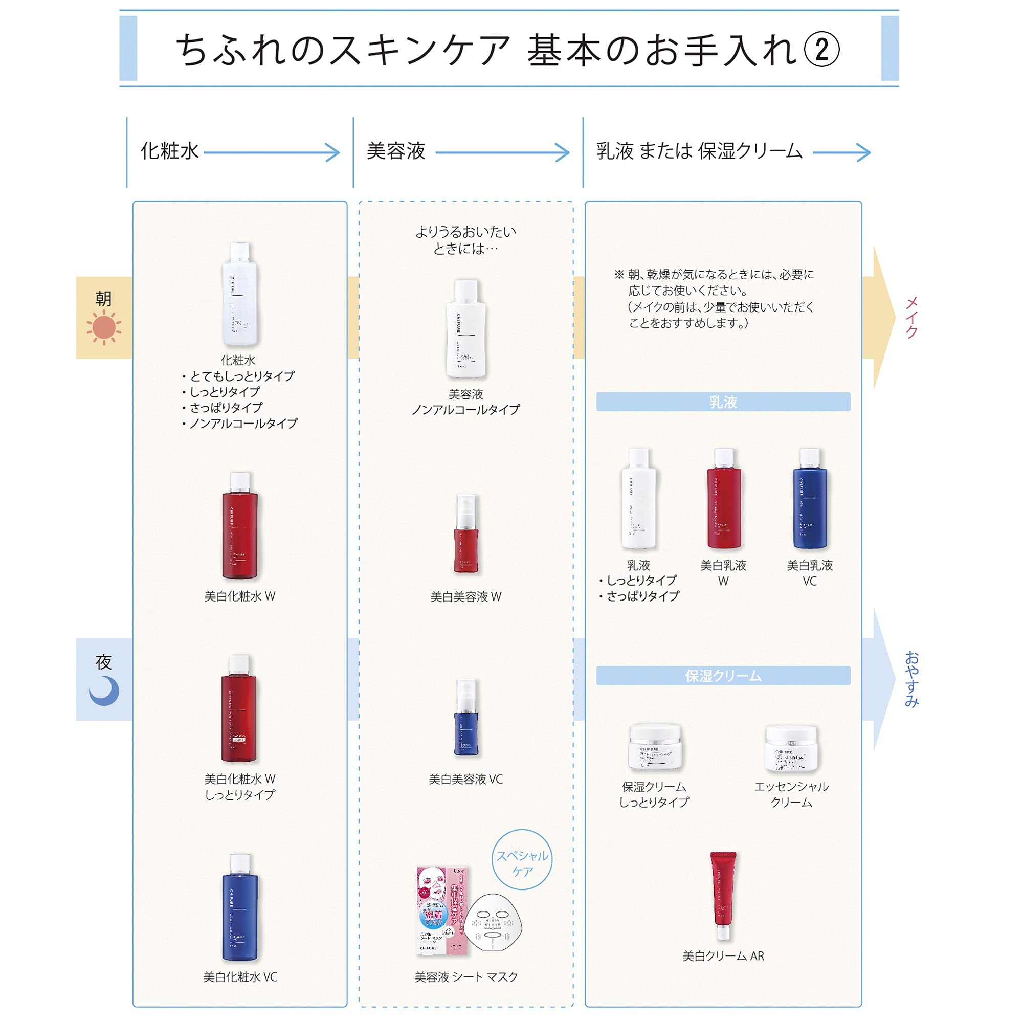치후레 유액 VC 150ml 무향료 이미지 6