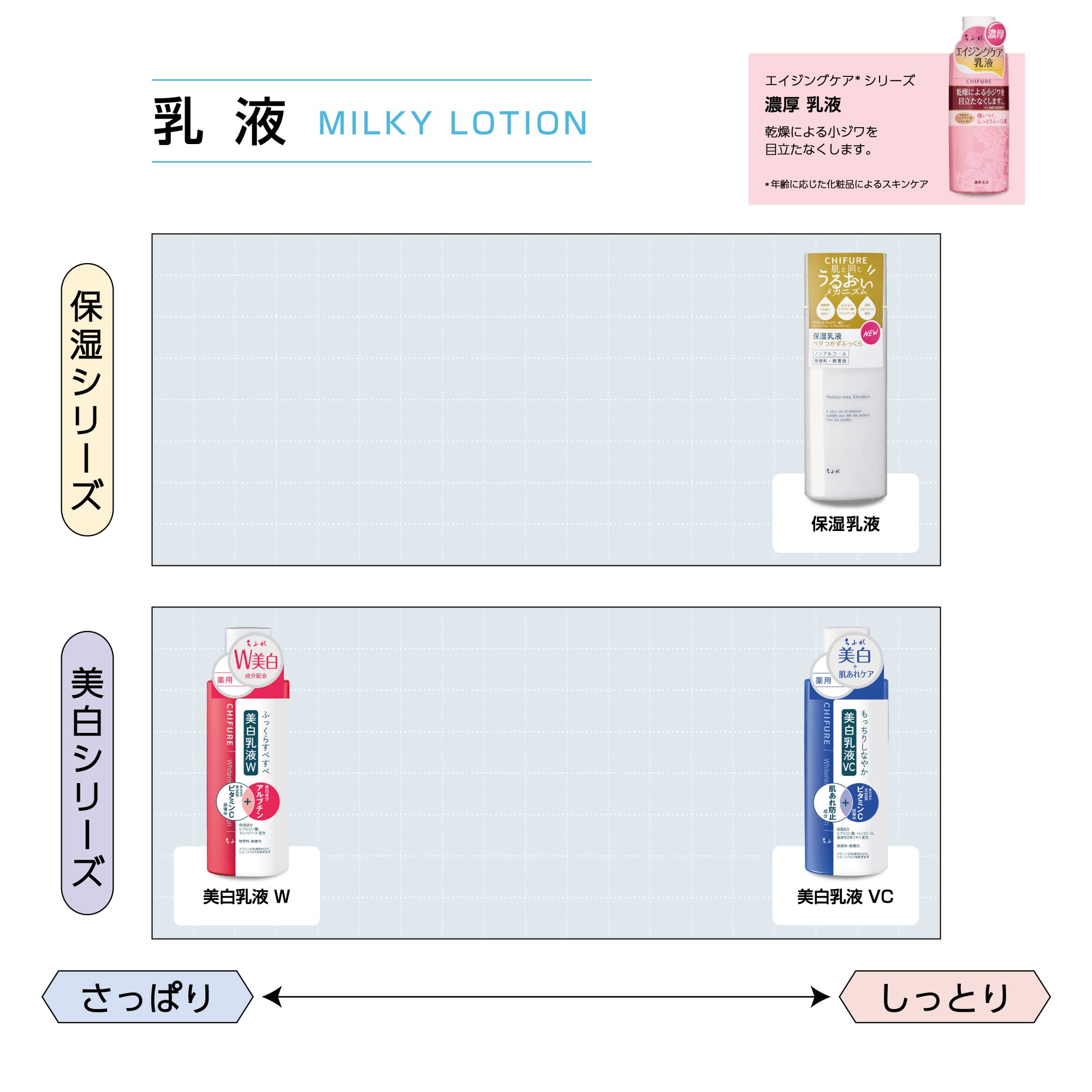치후레 유액 VC 150ml 무향료 이미지 5