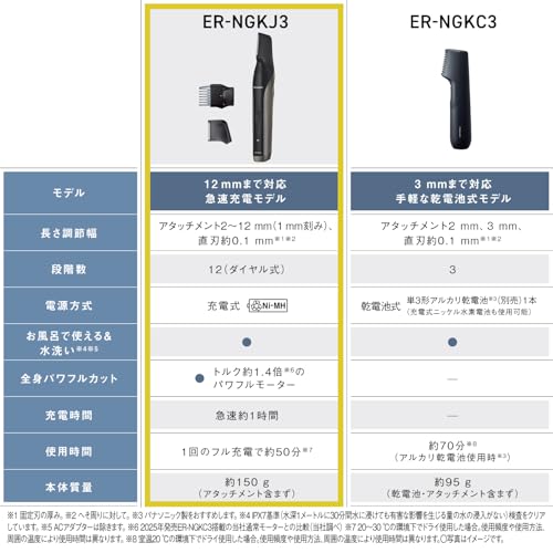 파나소닉 바디트리머 다크실버 ER-NGKJ3-S 바디쉐이버 충전식 VIO 방수 이미지 2