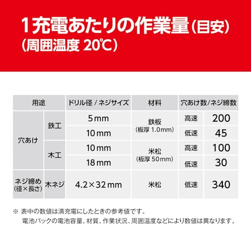 교세라 BD-1110L1 10.8V 충전식 드라이버 드릴 경량 1.1kg 이미지 7