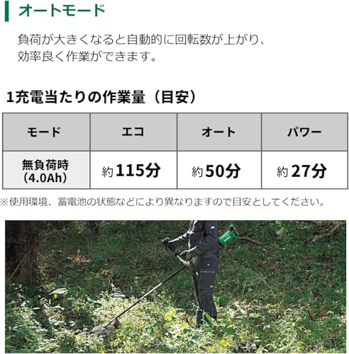 하이코키 CG36DC L WPZ 36V 충전식 예초기 나일론커터 비산방지커버 세트 이미지 6