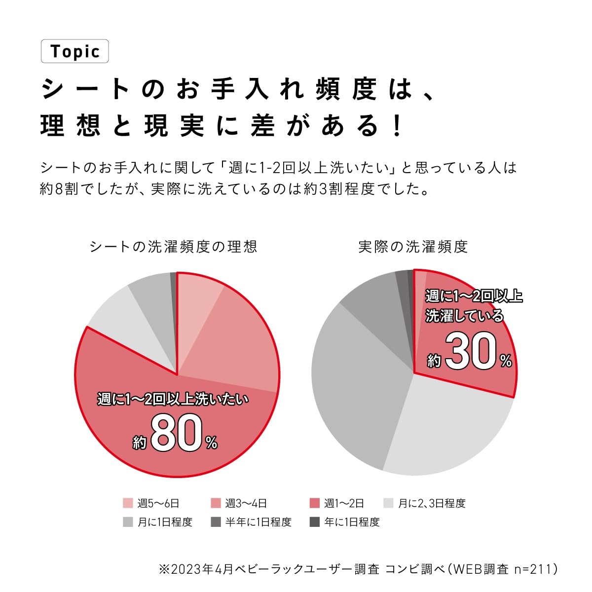 콤비 네무리라 플러스 CS 샌드베이지 하이로체어 다코시트&에그쇼크 포함 이미지 4