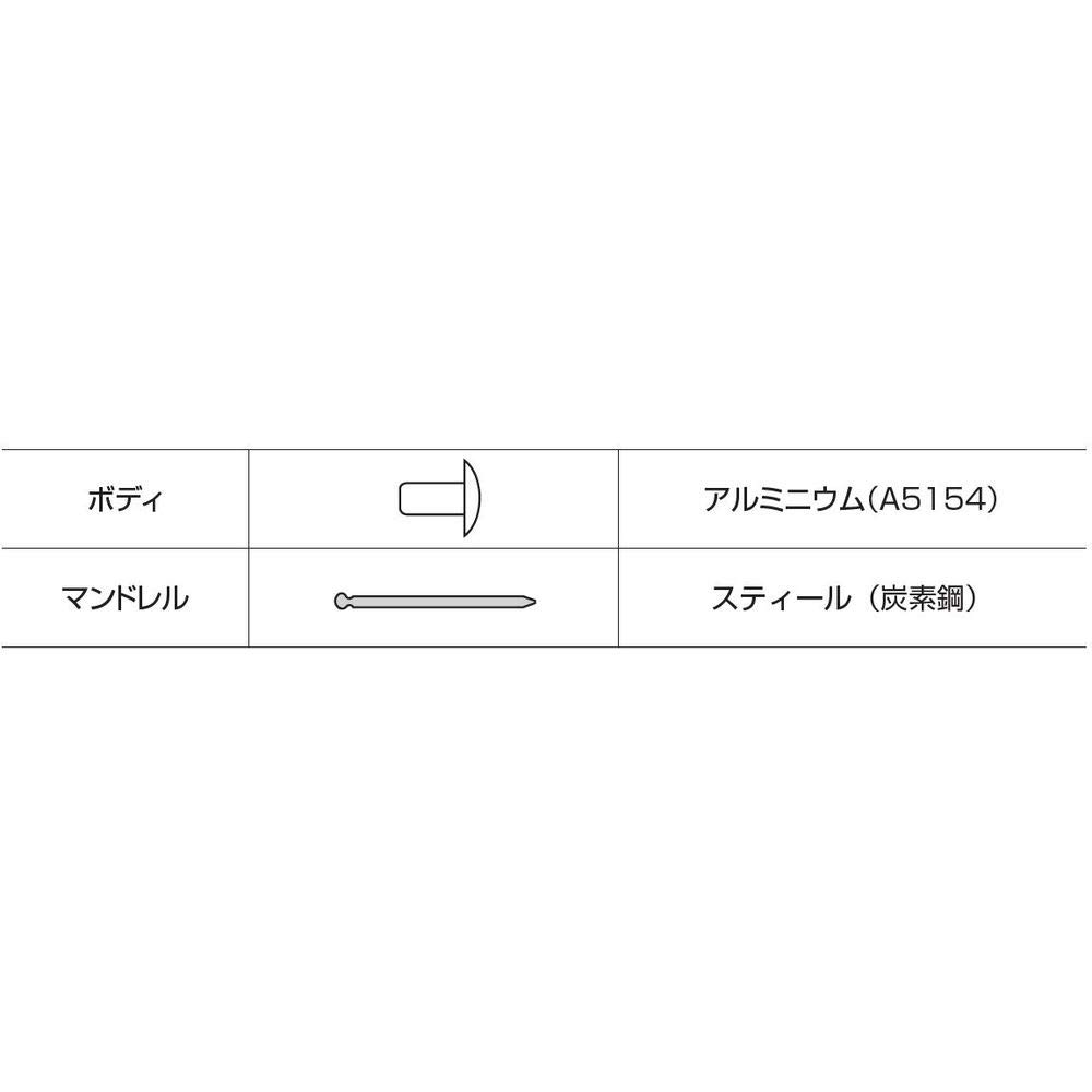 롭텍스 NSA53MP 60개입 알루미늄 블라인드 리벳 이미지 5