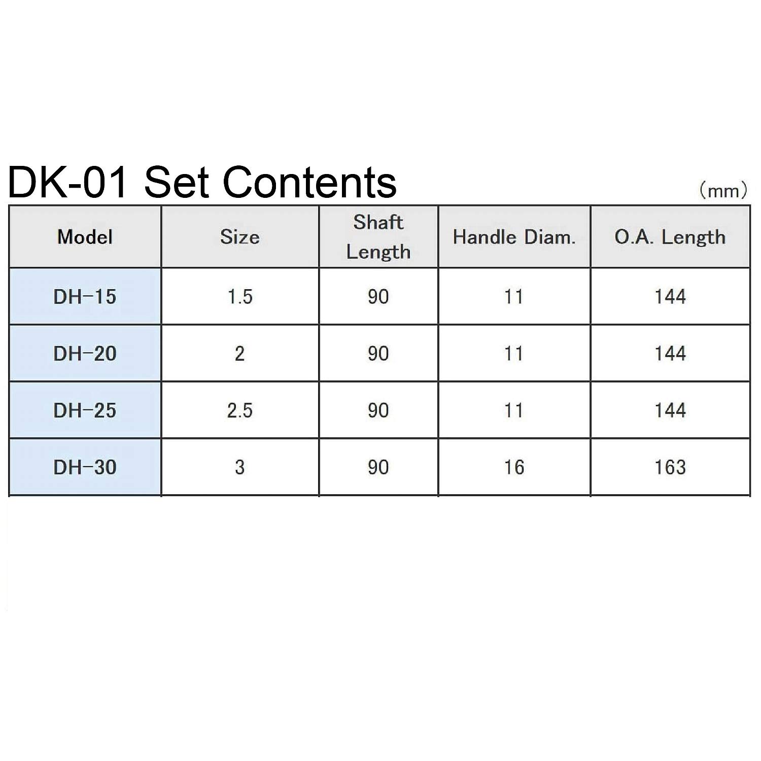 엔지니어 육각 드라이버 세트 DK-01 4종 이미지 5