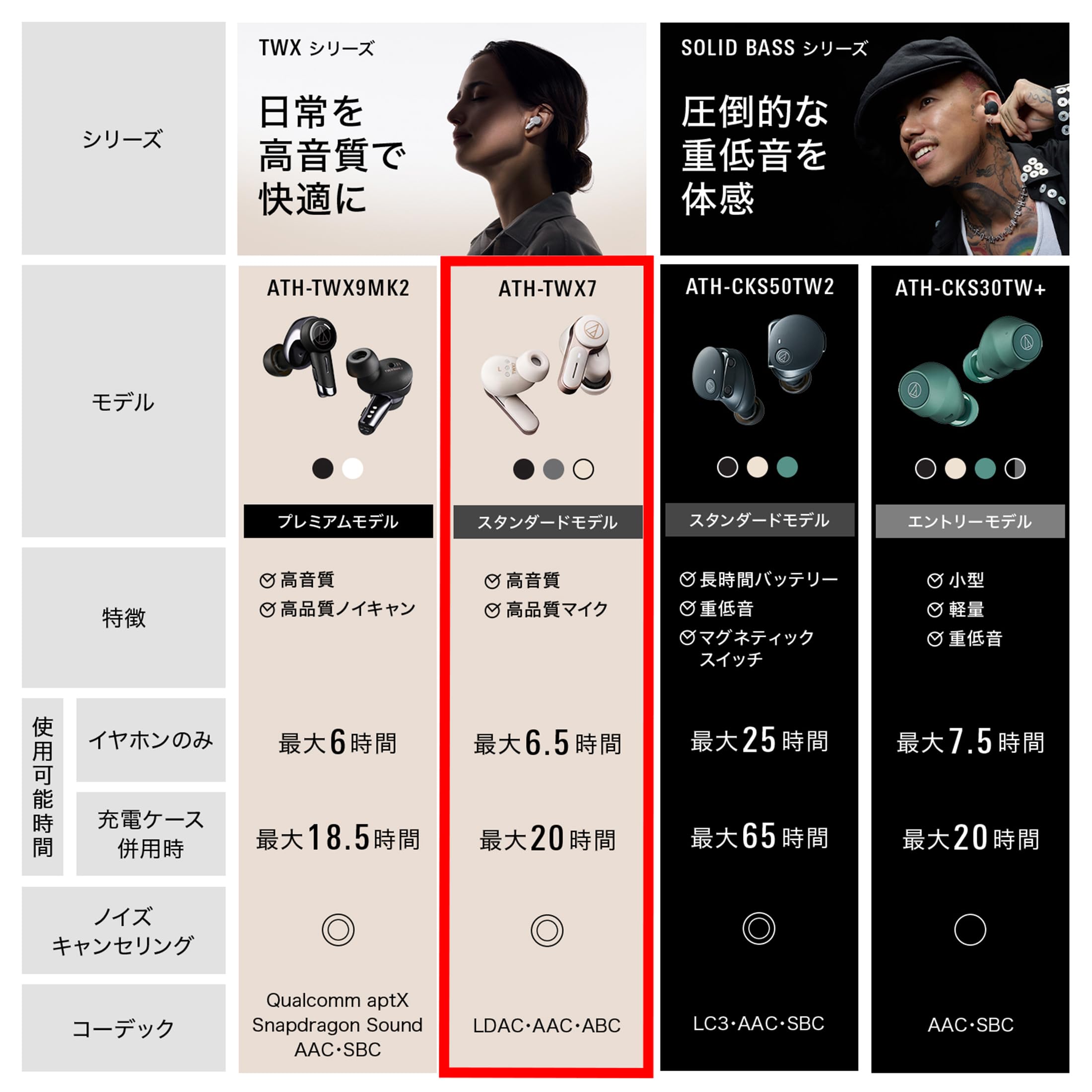 오디오테크니카 ATH-TWX7 블랙 블루투스 노이즈캔슬링 무선이어폰 이미지 3