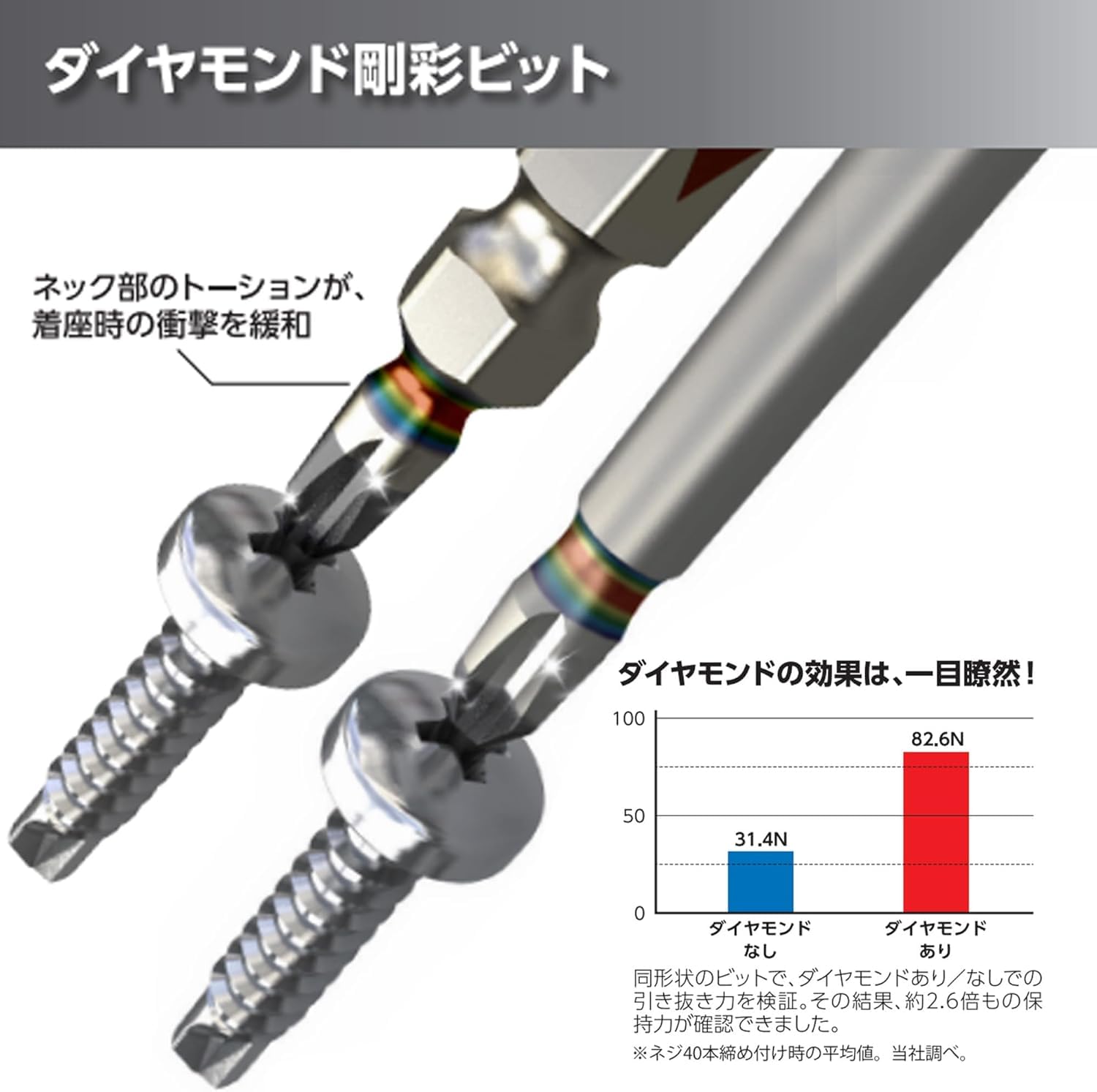베셀 다이아몬드강채 단차비트 DG161065 +1x65mm 2개입 이미지 6
