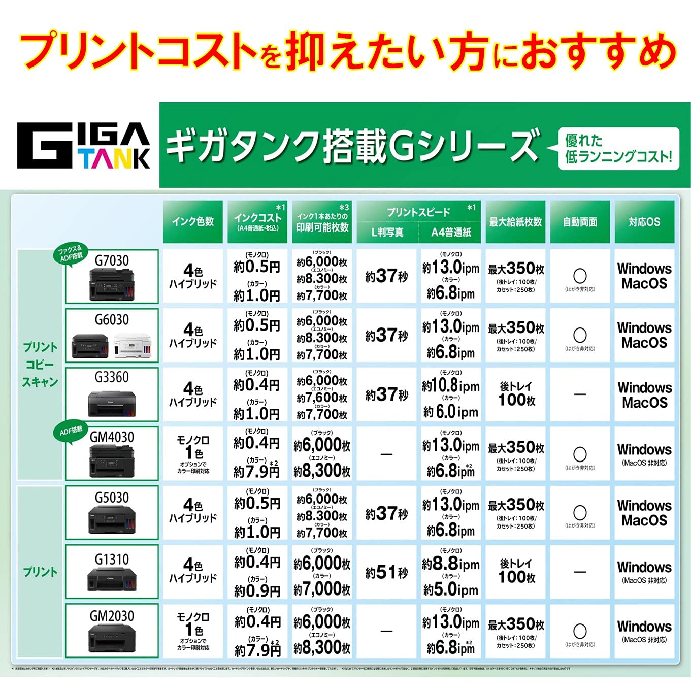 캐논 기가탱크 G5030 A4 컬러 잉크젯 블랙 350매 2way 급지 자동 양면 단품 이미지 6