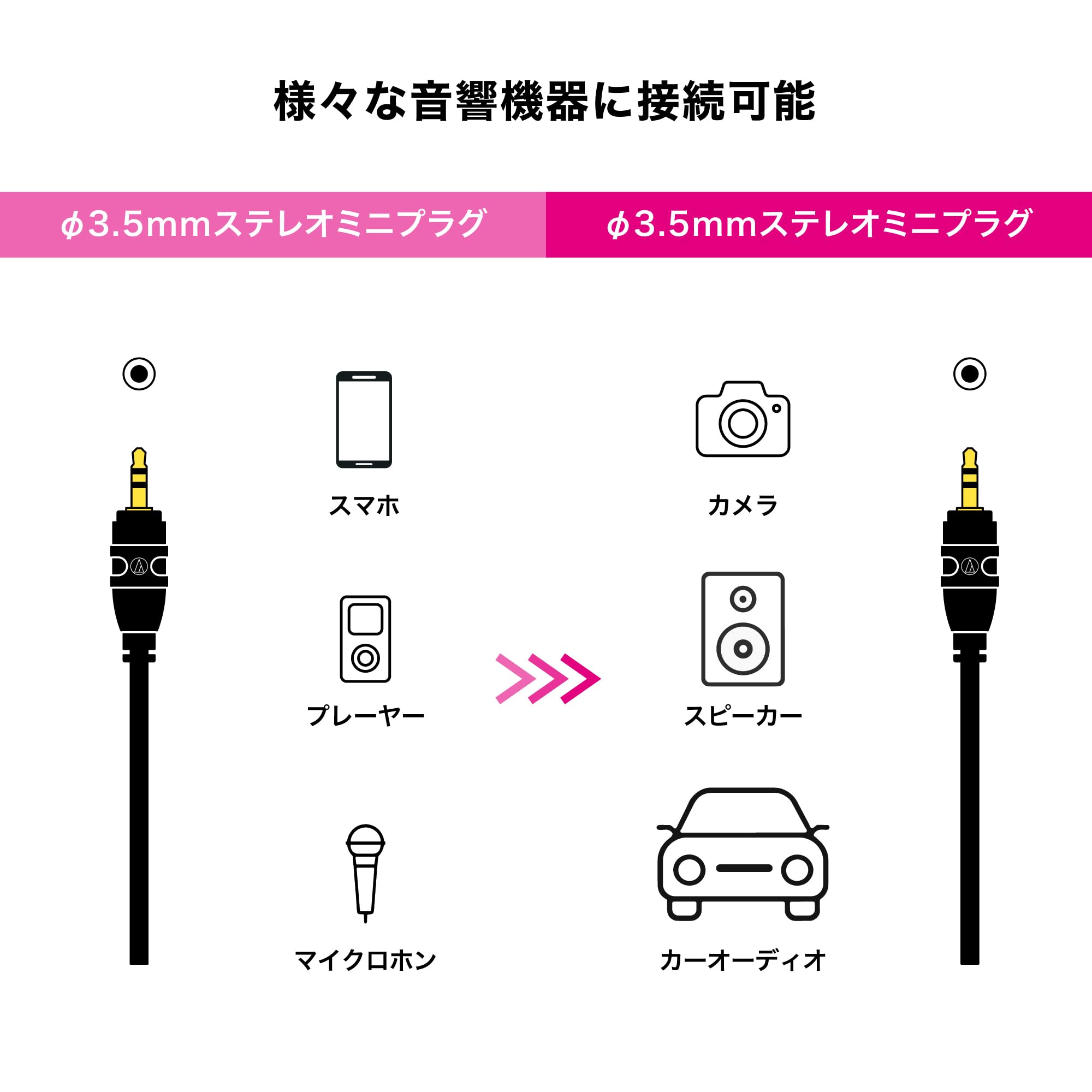 [중고] 오디오테크니카 AT-MI44 3.0m 3.5mm 스테레오 AUX 오디오 케이블 이미지 4