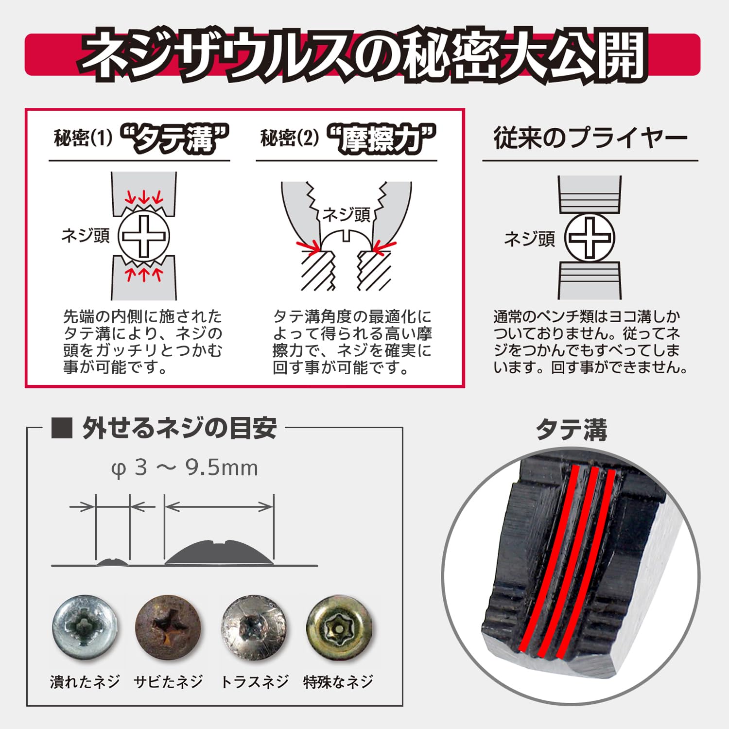 엔지니어 네지자우루스 GT 그린 PZ-58 3-9.5mm 나사제거 펜치 이미지 7