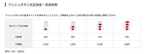 하이코키 DH36DSA 충전 해머드릴 36V 멀티볼트 본체 케이스포함 배터리충전기별매 이미지 4