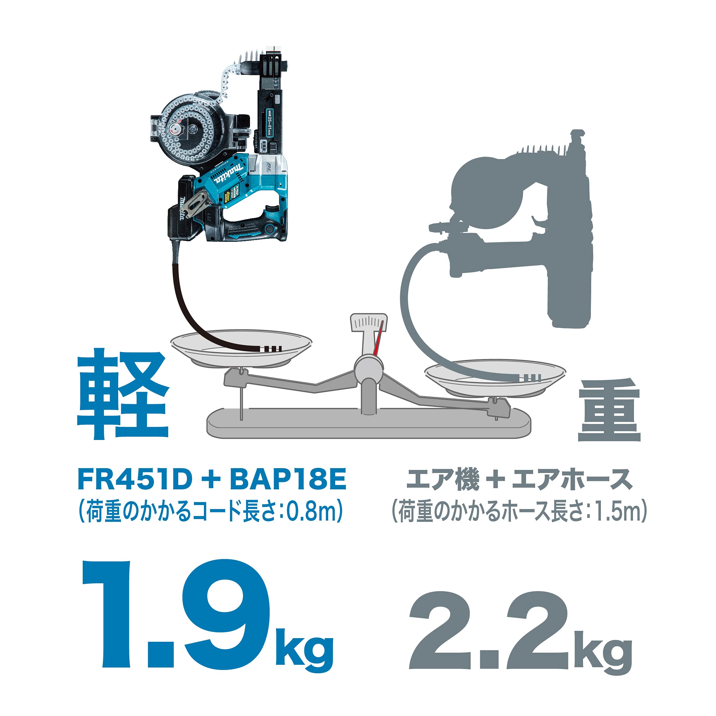 마키타 FR451DRGX 18V 6Ah 충전 오토팩 스크류 드라이버 세트 이미지 6
