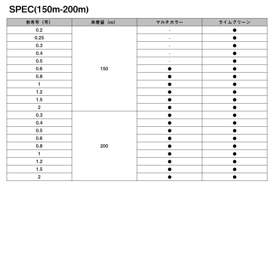 다이와 UVF PE 듀라센서 X8 EX+Si3 라임그린 2호 150m 합사 이미지 6