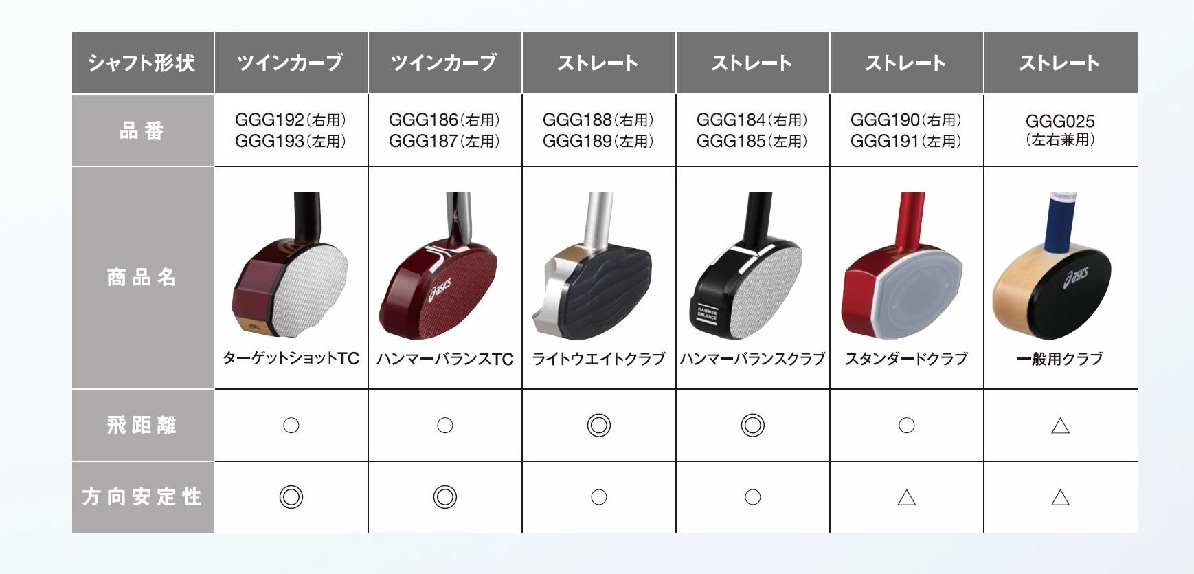 아식스 해머밸런스TC GGG186 로열블루 미들 그라운드골프채 이미지 2