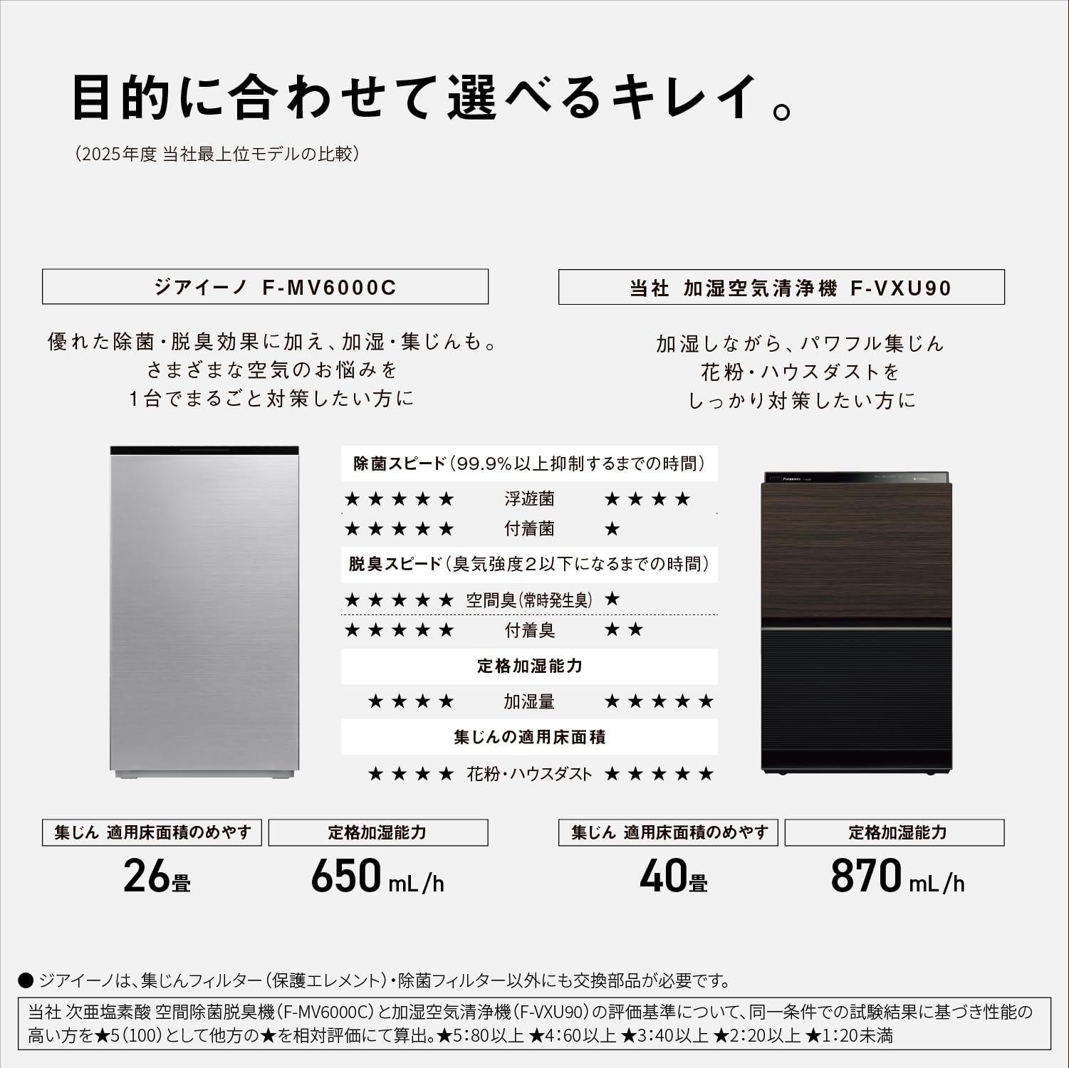 파나소닉 지아이노 펫 에디션 F-MV5020C-W 36m² 공간제균탈취기 차아염소산 이미지 13
