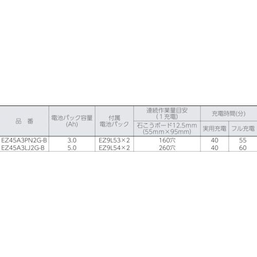 파나소닉 EZ9SXB10 각홀커터용 석고 전용 블레이드 2입 이미지 4