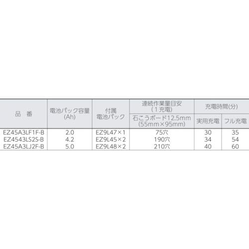 파나소닉 EZ9SXB10 각홀커터용 석고 전용 블레이드 2입 이미지 3