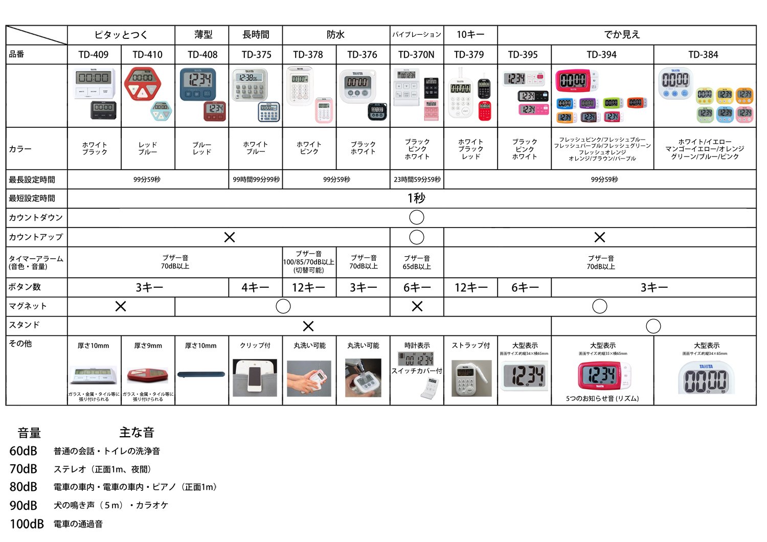 타니타 Width 10.0 Depth 7.0 Height 0.9 cm TD-410 레드 이미지 5