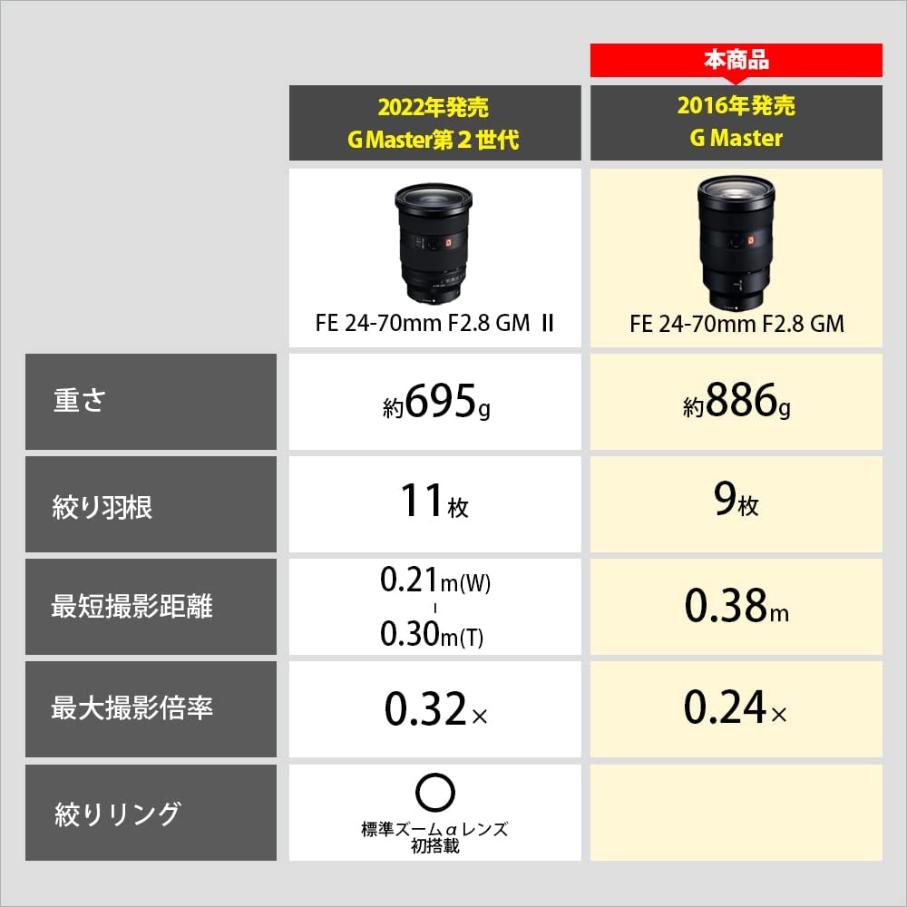 소니 알파  7C II 실버 ILCE-7CM2 SEL2470GM 표준줌렌즈 키트 이미지 7