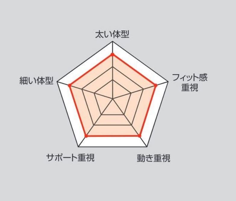 타지마 안전 벨트 허리 지지대 GAW700 이미지 5