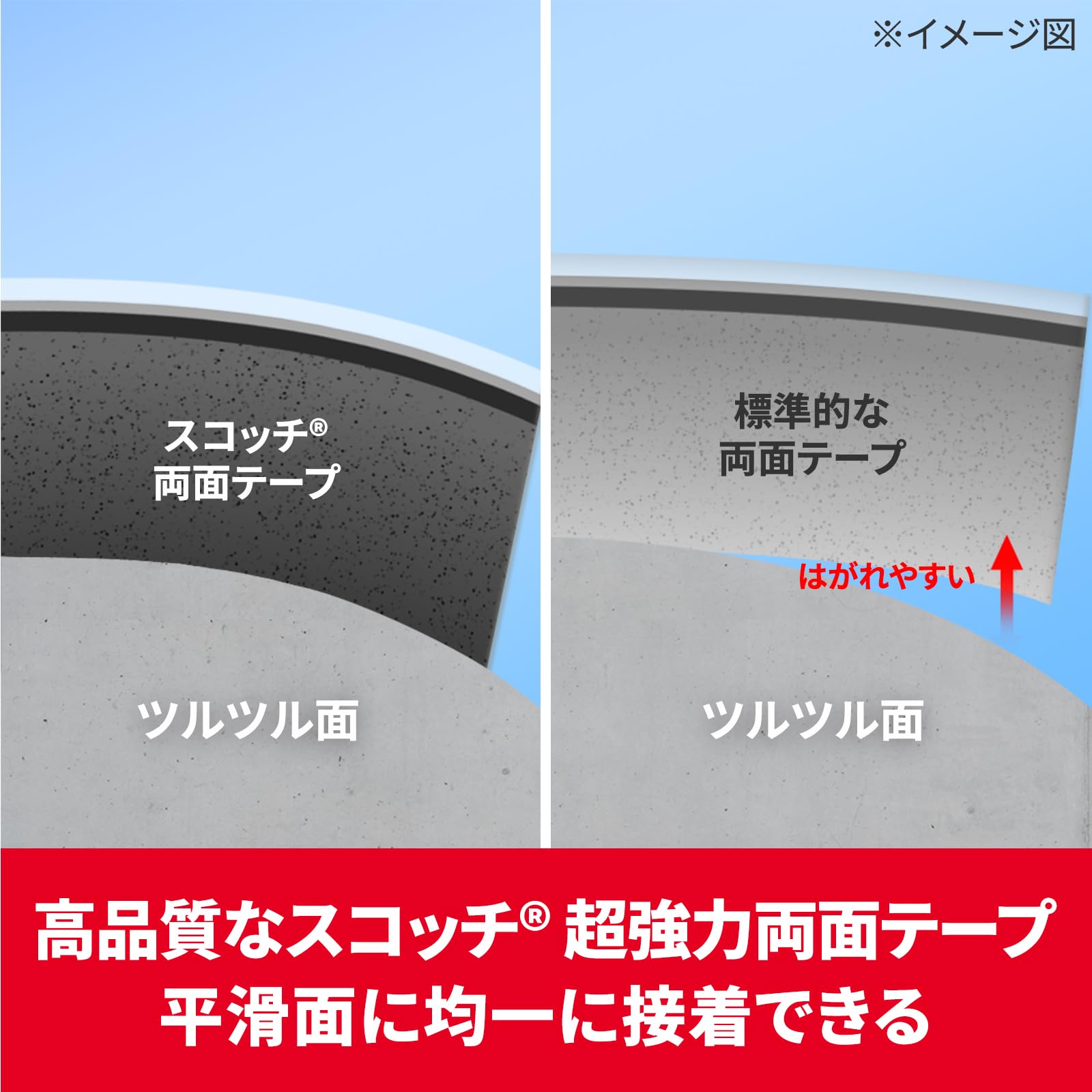 3M 프리미어골드 SPU-12 12mm 4m 초강력 양면테이프 세미롱 이미지 3