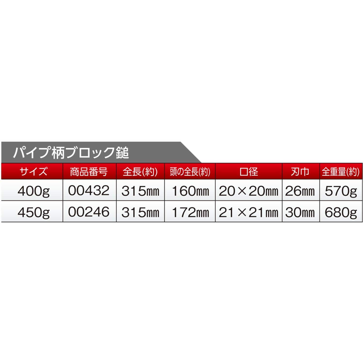 도규 파이프 블록 망치 400g