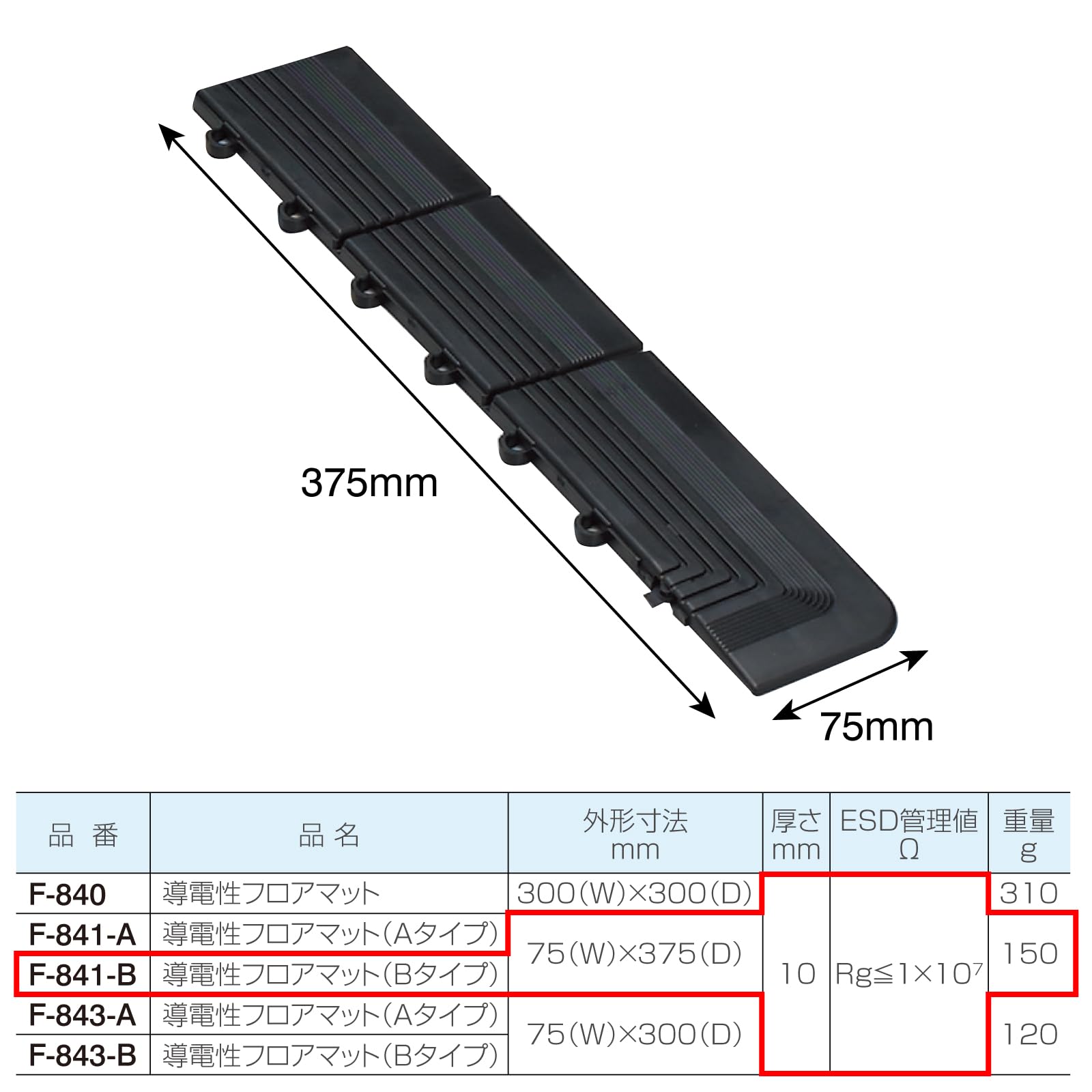 호잔 F-841-B 도전성 플로어 매트 코너 파츠 이미지 6