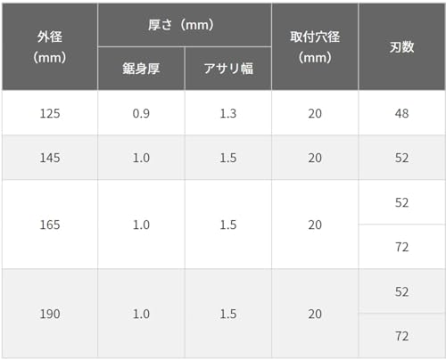 하이코키 톱날 S블랙2 125mm 48P 10개입 이미지 8