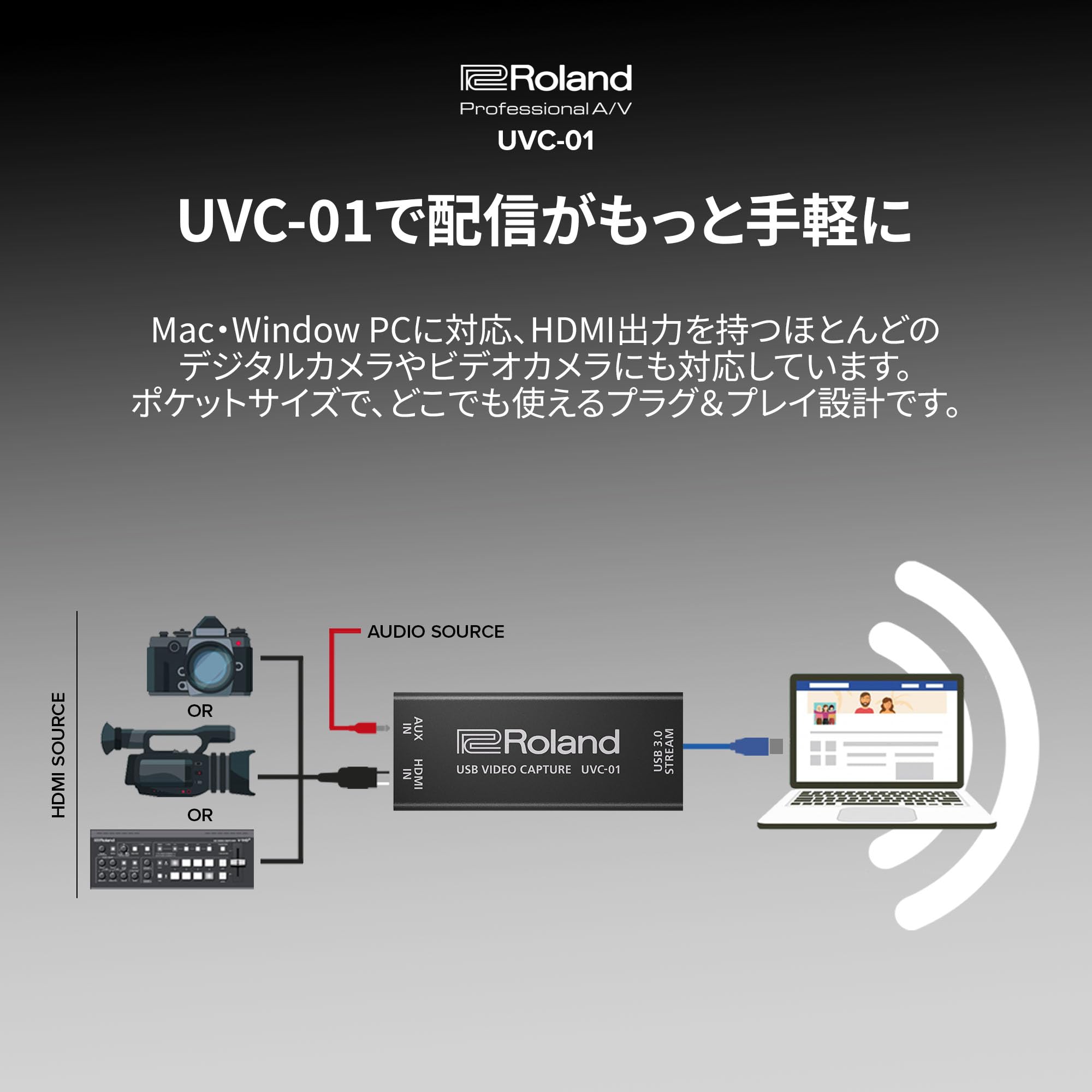 [중고] 롤랜드 UVC-01 HDMI-USB 비디오 캡처 장치 라이브 스트리밍 웹 회의용 이미지 3