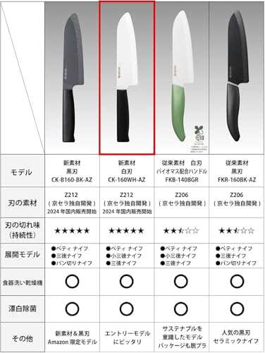 교세라 화이트 CK-160WH-AZ 16cm 산토쿠 세라믹 칼 이미지 8
