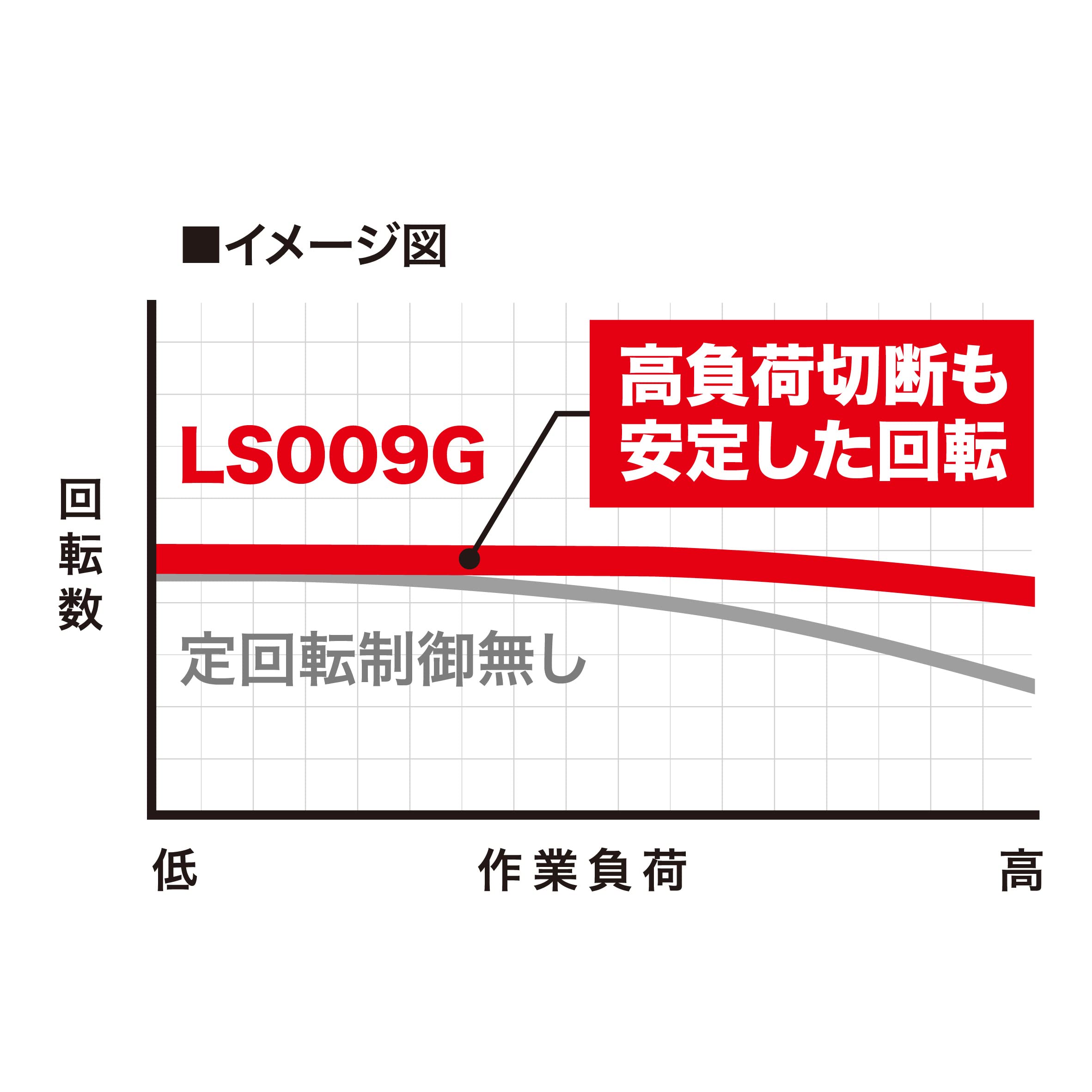 마키타 40Vmax 165mm 슬라이드 각도절단기 LS009GZ 이미지 4